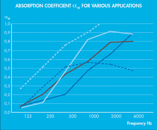 courbe-absorption-acoustique-gb