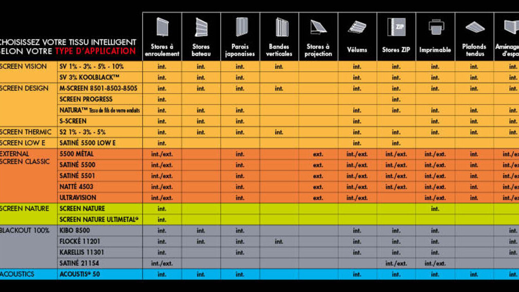 New collection 2018-2021